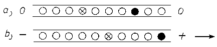 Elektronenfluss In der Leitung