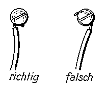 Riehtiges und falsehes Unterkiemmen eines Drahtendes