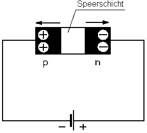 Eine pn-Verbindung mit angelegter Sperrspannung