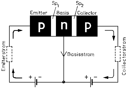 Zur Wirkungsweise des Transistors