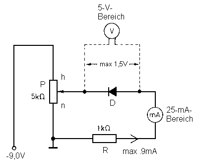 Schaltung zur Aufnahme von Dioden- kennlinien