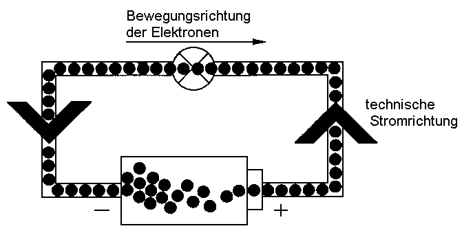 Abb. 3. Ein einfacher Stromkreis