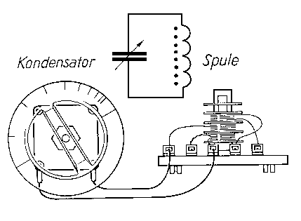 Das ist ein Schwingkreis