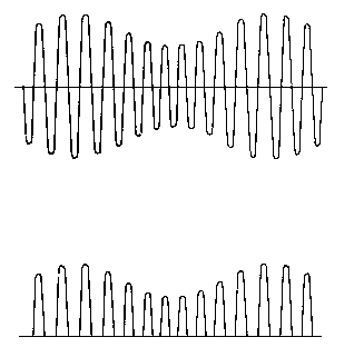 Das geschieht bei der Demodulation