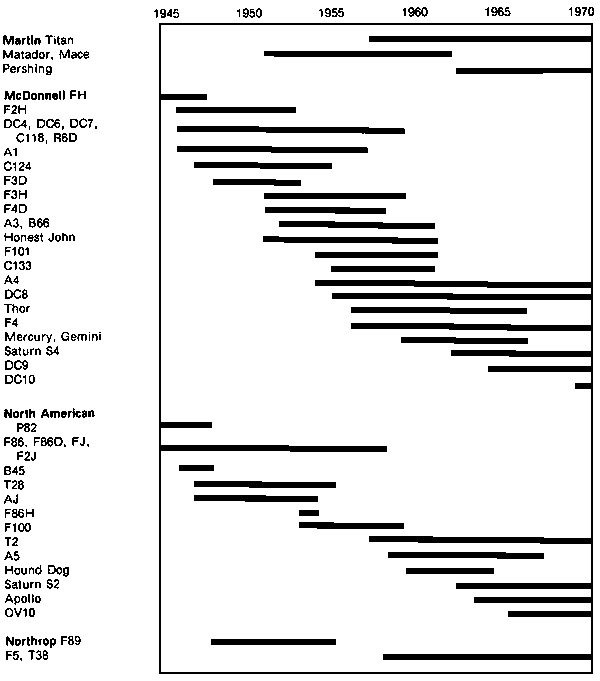 Figure II [continued]